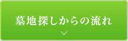 墓地探しからの流れ